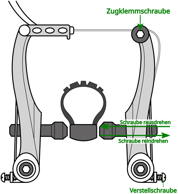 Montage Bremsschuhe für V-Brake